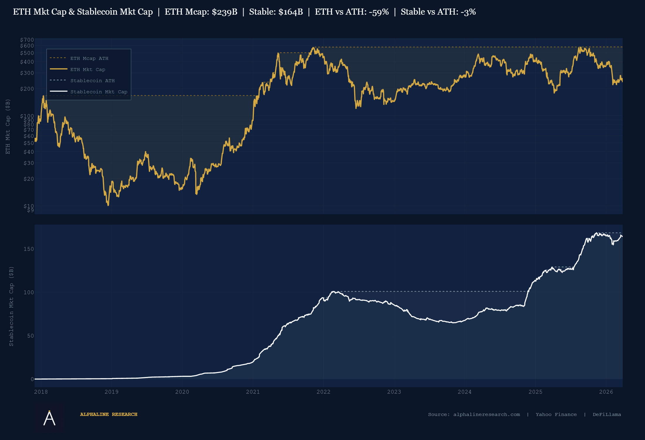 ETH Market Cap & Stablecoin Market Cap
