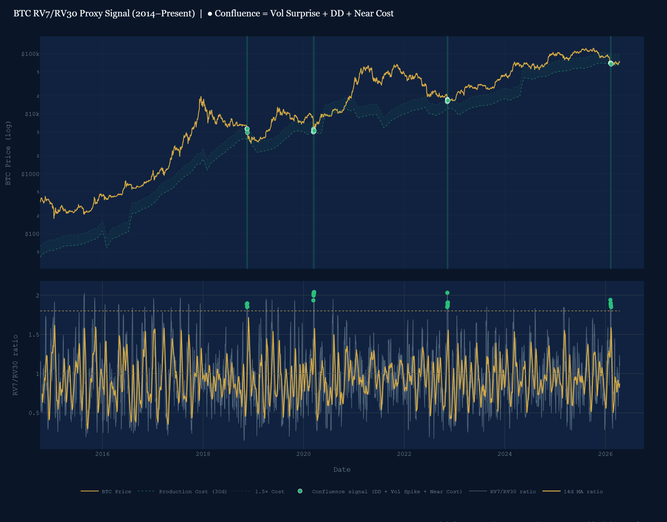 BTC Confluence Signal