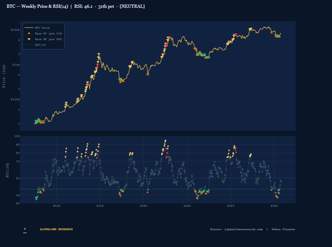 BTC Weekly RSI