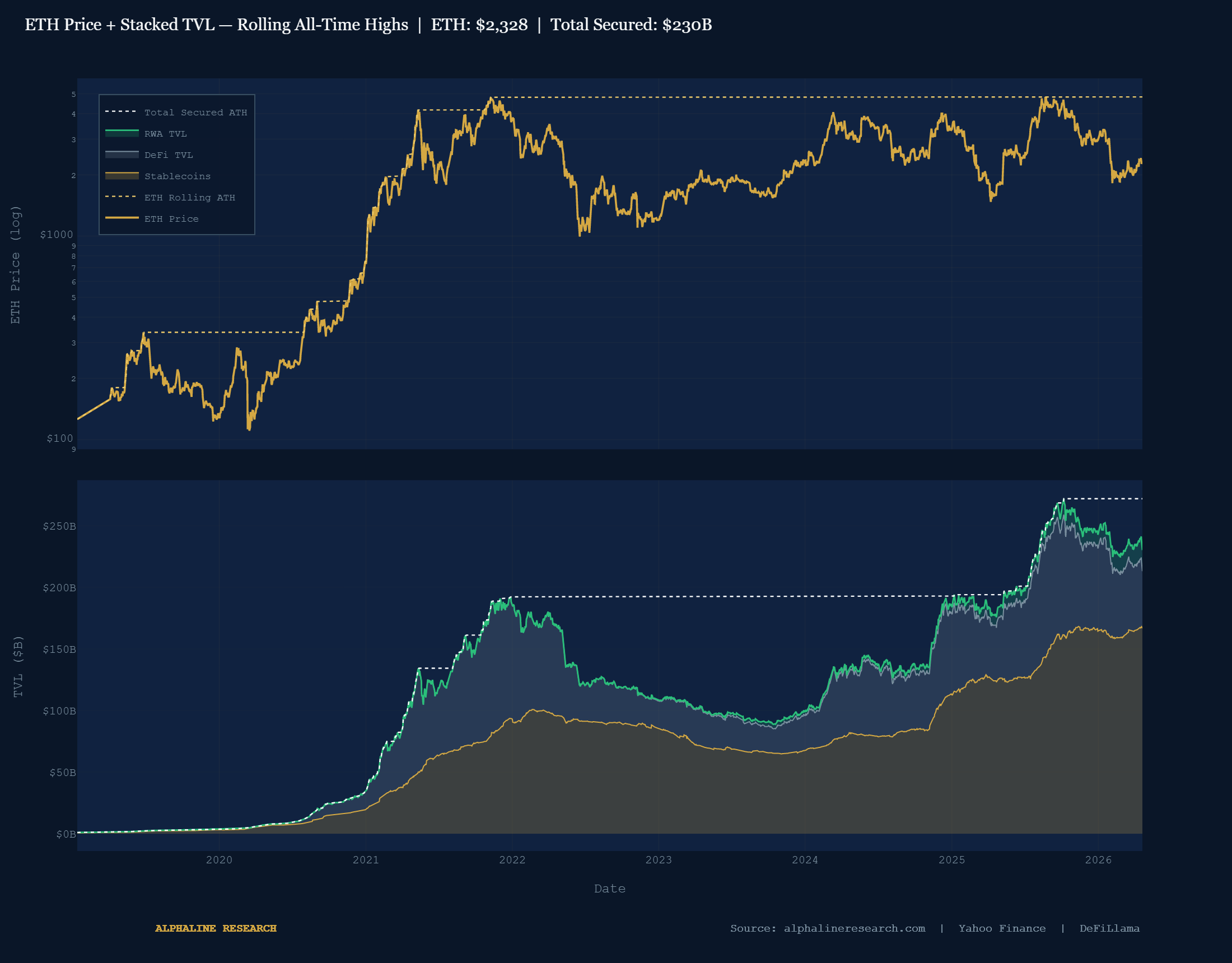 ETH Stacked TVL