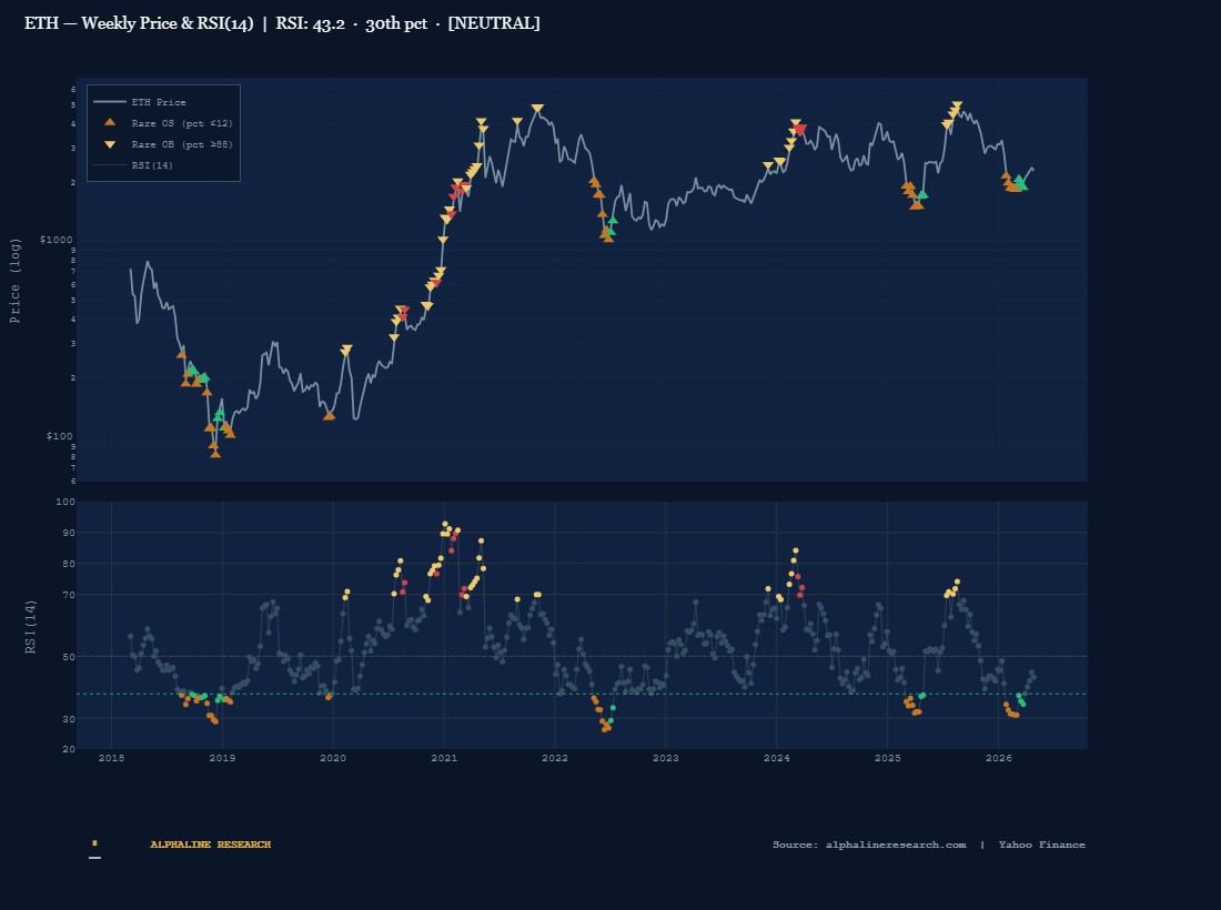 ETH Weekly RSI